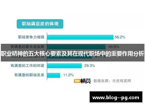 职业精神的五大核心要素及其在现代职场中的重要作用分析 职业精神的五大核心要素及其在现代职场中的重要作用分析
