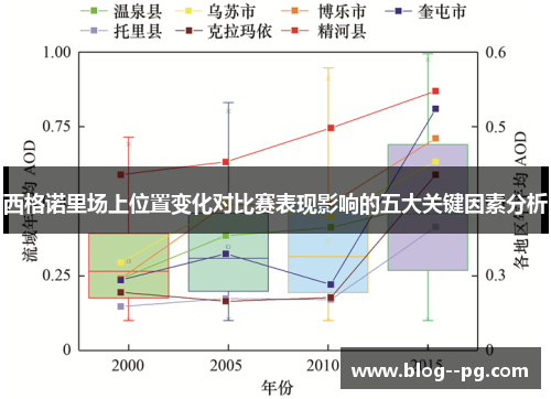 西格诺里场上位置变化对比赛表现影响的五大关键因素分析