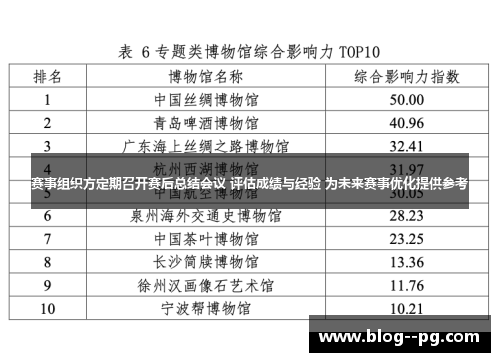 赛事组织方定期召开赛后总结会议 评估成绩与经验 为未来赛事优化提供参考 赛事组织方定期召开赛后总结会议 评估成绩与经验 为未来赛事优化提供参考