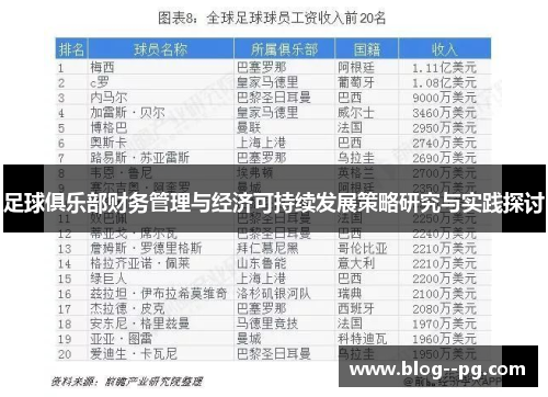 足球俱乐部财务管理与经济可持续发展策略研究与实践探讨 足球俱乐部财务管理与经济可持续发展策略研究与实践探讨