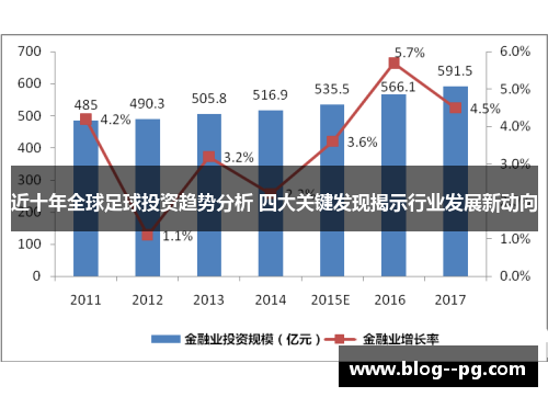 近十年全球足球投资趋势分析 四大关键发现揭示行业发展新动向