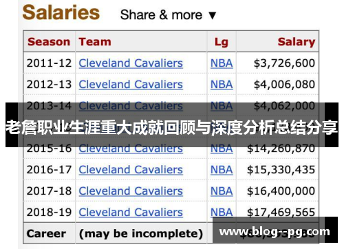 老詹职业生涯重大成就回顾与深度分析总结分享