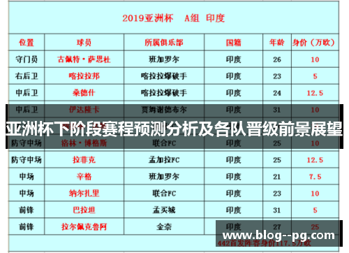亚洲杯下阶段赛程预测分析及各队晋级前景展望