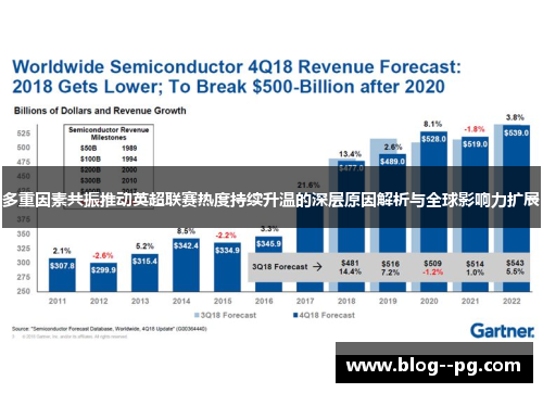 多重因素共振推动英超联赛热度持续升温的深层原因解析与全球影响力扩展