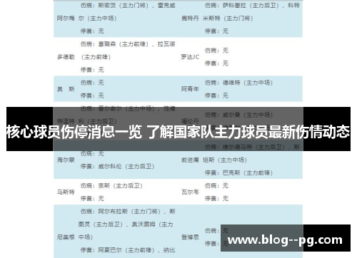 核心球员伤停消息一览 了解国家队主力球员最新伤情动态