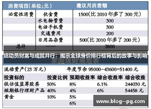 运动员财富与成就并行：揭示全球身价排行榜背后的故事与影响