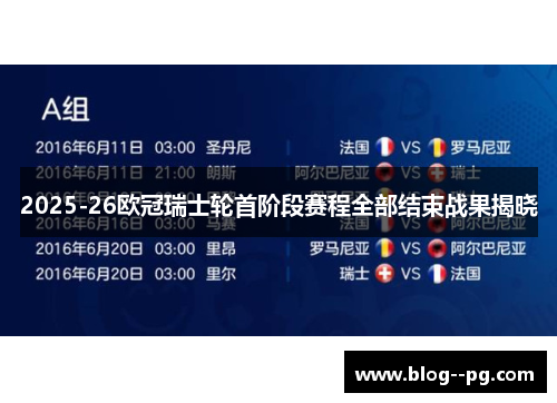 2025-26欧冠瑞士轮首阶段赛程全部结束战果揭晓